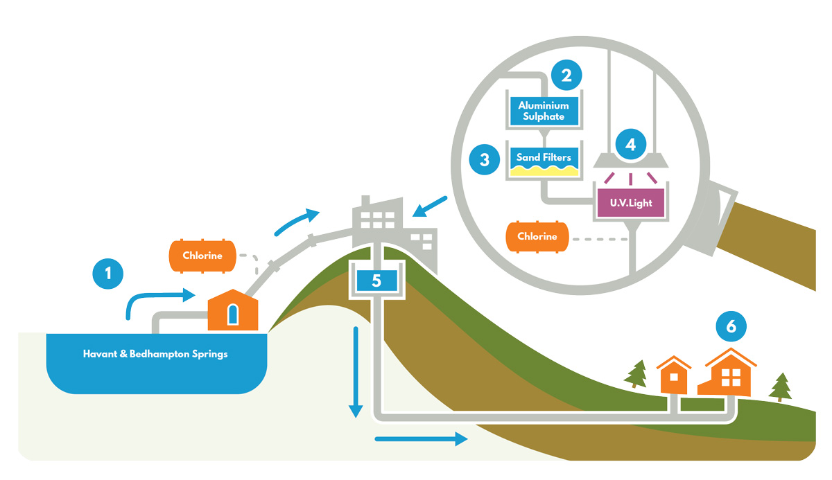 What To Do If Water Gets In Outlet at Kelli Buchanan blog